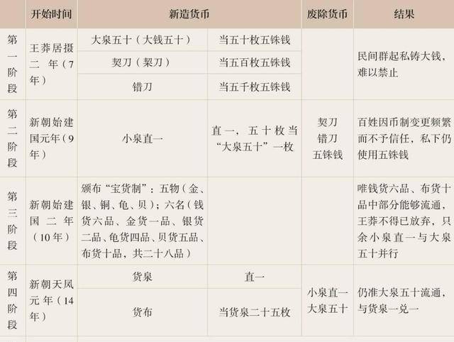 金错刀：两枚换一斤黄金，王莽货币改制中的一刀平五千有多狂野？
