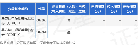 公告速递：易方达中短期美元债债券（QDII）基金人民币份额暂停申购、定期定额投资业务