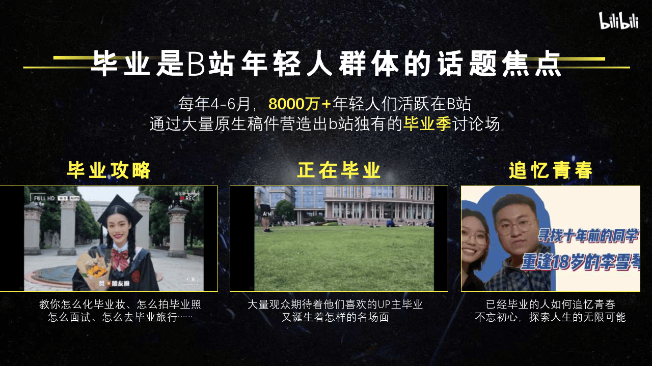 哔哩哔哩运营：永远22！哔哩哔哩毕业歌会方案V2