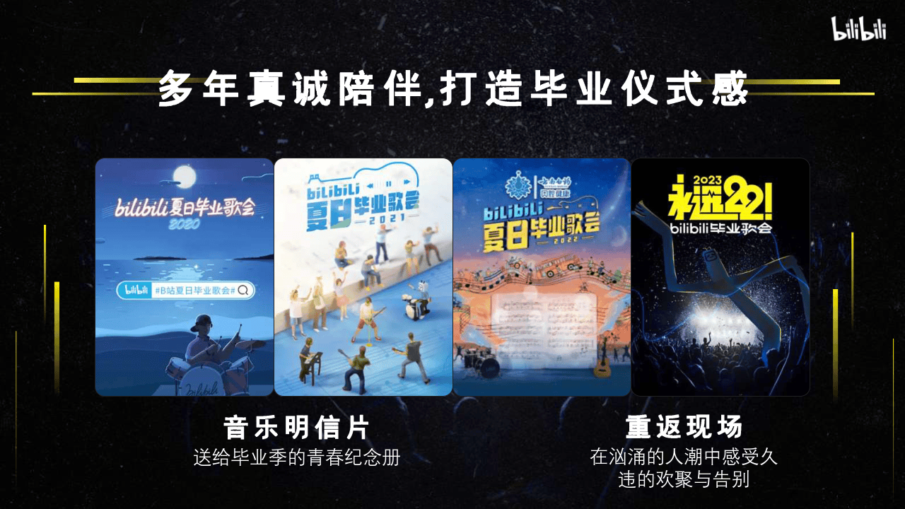 哔哩哔哩运营：永远22！哔哩哔哩毕业歌会方案V2
