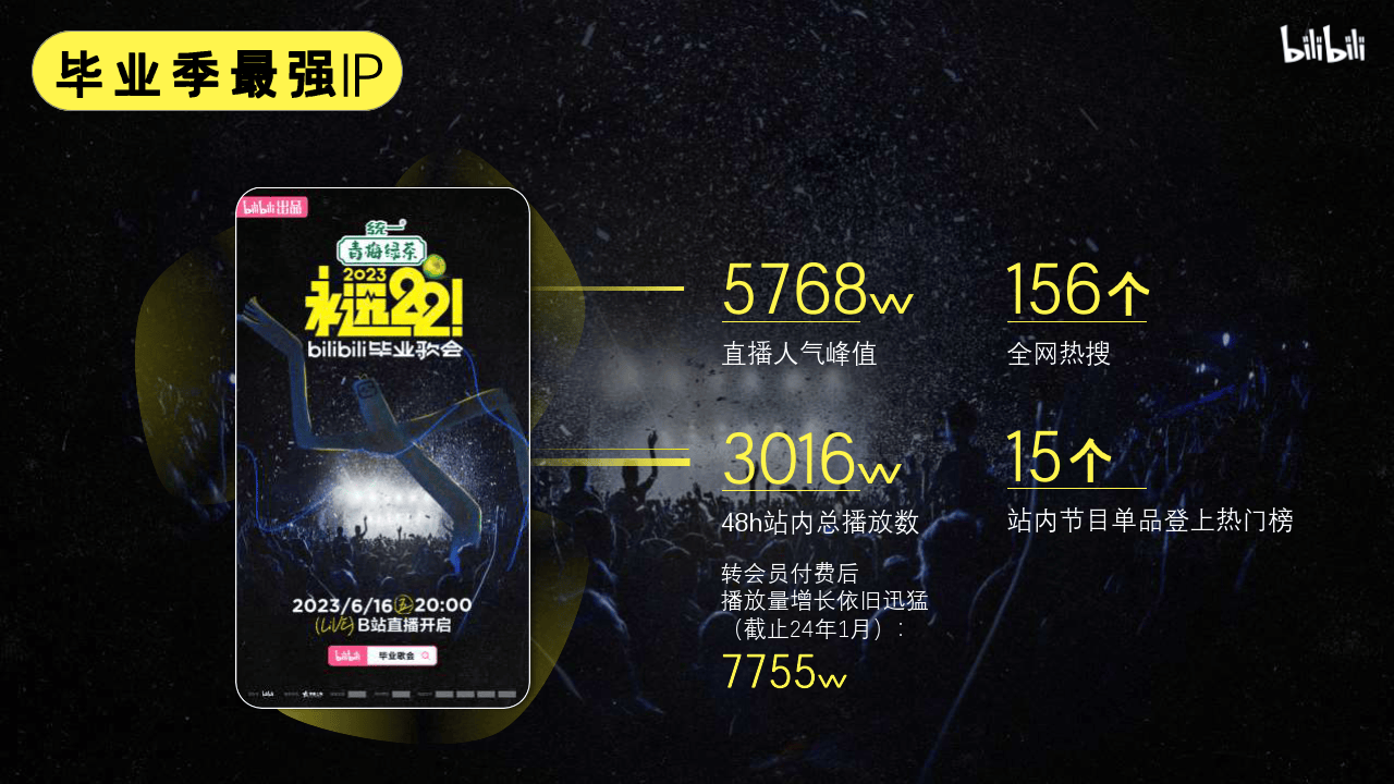 哔哩哔哩运营：永远22！哔哩哔哩毕业歌会方案V2