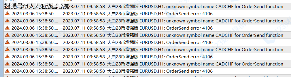 大白EA宝库：经典28币小舞增强版上线！