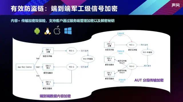 赛事大年中，如何解决直播行业中的「前」顾之忧？
