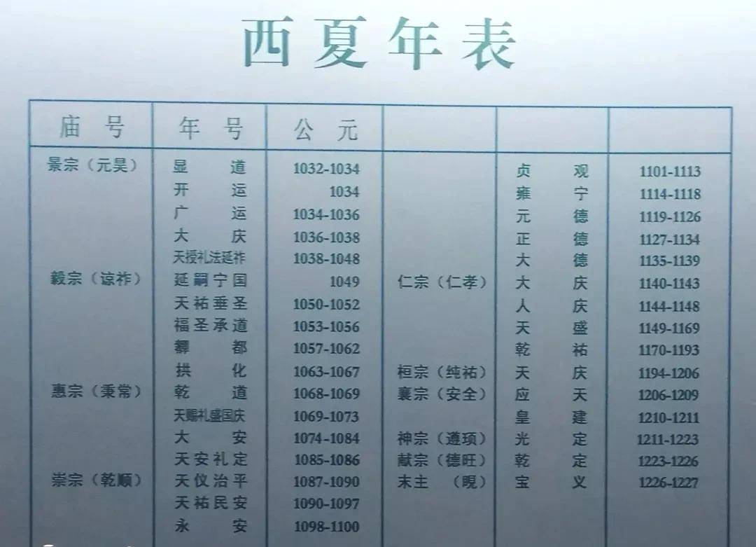 西夏李元昊，圆钱方孔中的王国梦想