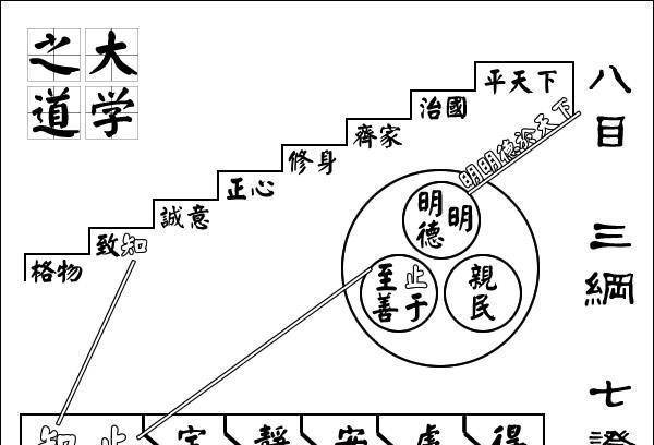 修身齐家治国平天下中的齐家在现在应该怎么理解？应该怎么做？