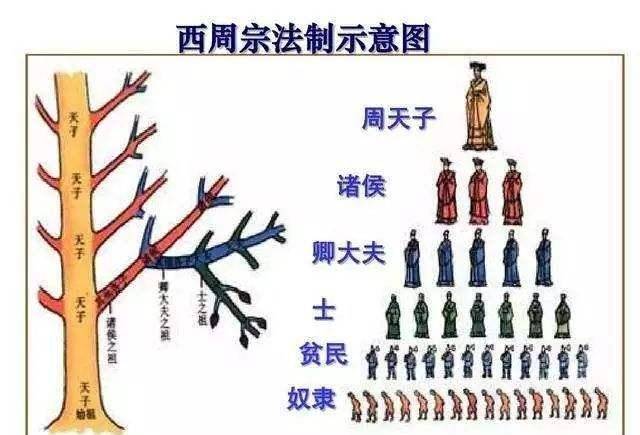 修身齐家治国平天下中的齐家在现在应该怎么理解？应该怎么做？