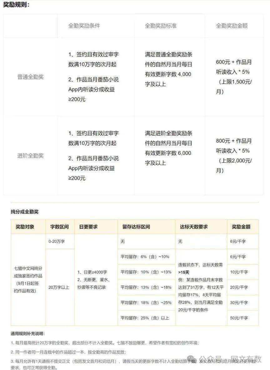 写小说能赚钱吗？
