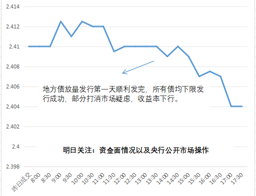 2024-0527-明天空头能赚钱吗？