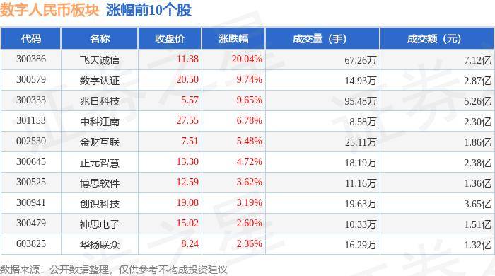 数字人民币板块6月25日跌2.11%，信息发展领跌，主力资金净流出8.31亿元