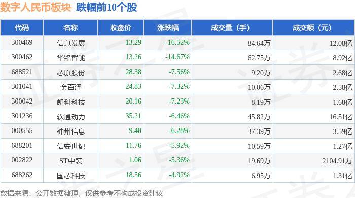 数字人民币板块6月25日跌2.11%，信息发展领跌，主力资金净流出8.31亿元