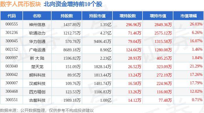 数字人民币板块6月25日跌2.11%，信息发展领跌，主力资金净流出8.31亿元