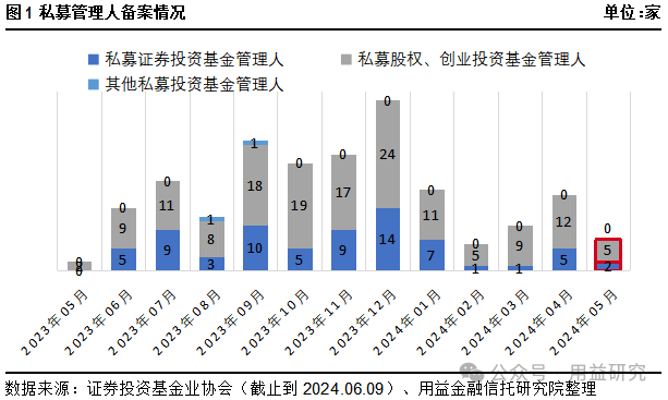 用益-私募市场周评：保时捷与中金合营人民币基金完成备案