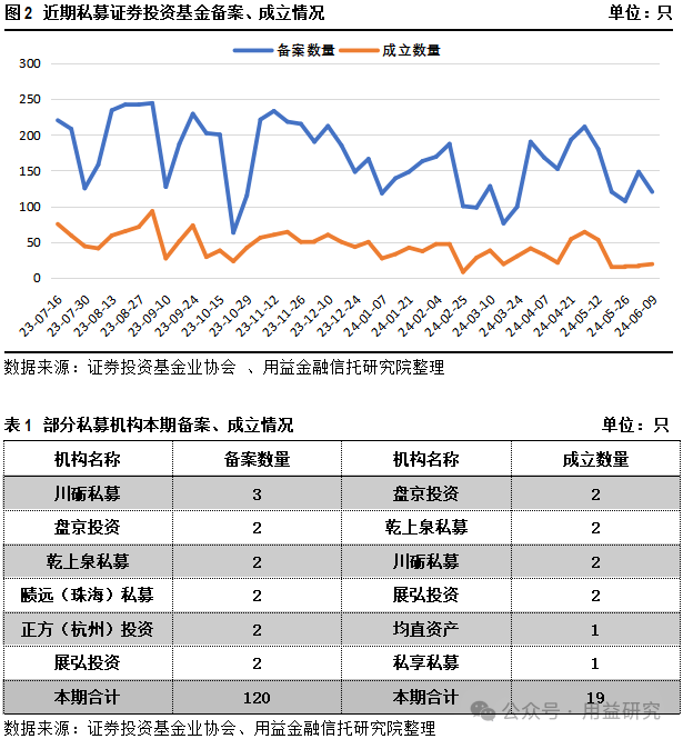 用益-私募市场周评：保时捷与中金合营人民币基金完成备案