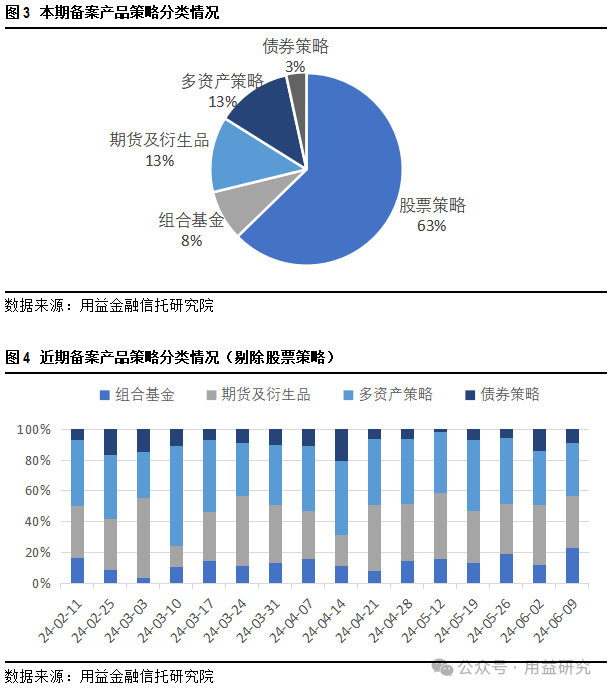 用益-私募市场周评：保时捷与中金合营人民币基金完成备案