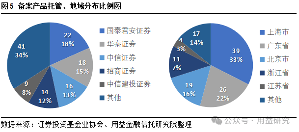 用益-私募市场周评：保时捷与中金合营人民币基金完成备案