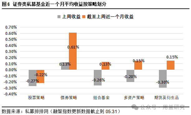 用益-私募市场周评：保时捷与中金合营人民币基金完成备案