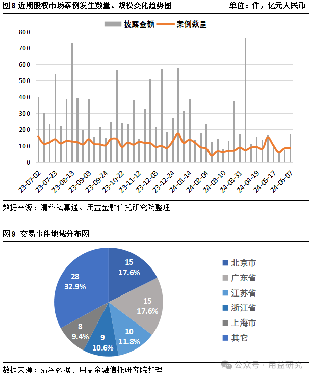 用益-私募市场周评：保时捷与中金合营人民币基金完成备案