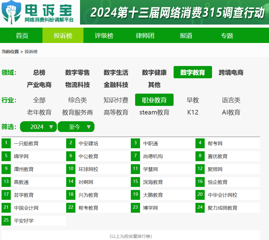 疑陷“试听陷阱”？用户投诉“帮考网”课程退费难 回复：在协商处理中