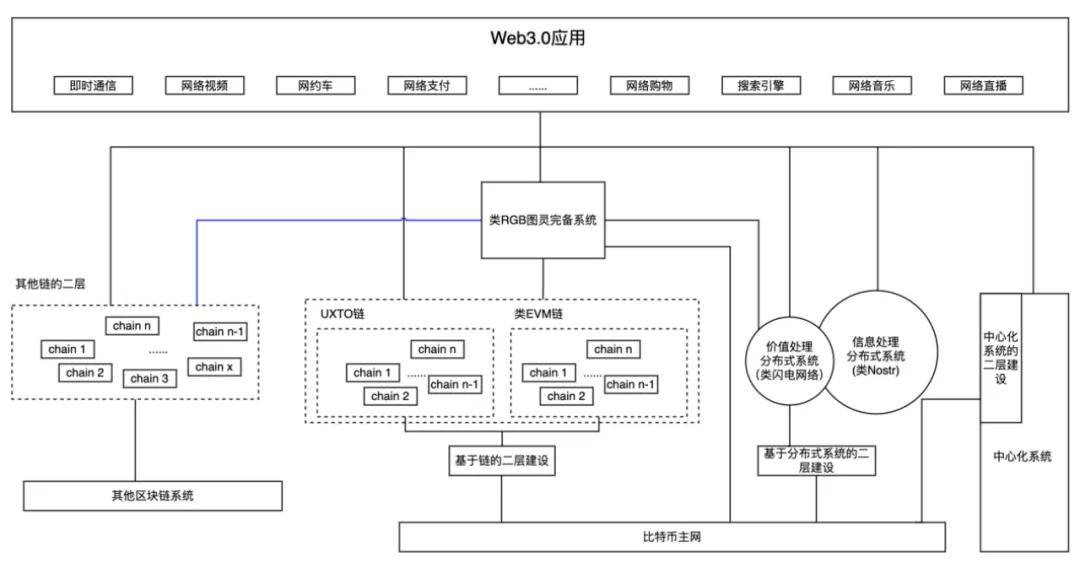 一文了解比特币 OP_CAT：中本聪曾删除 为什么要恢复