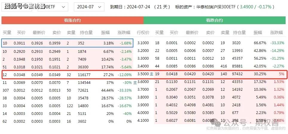 期权如何交易有哪些步骤和流程？