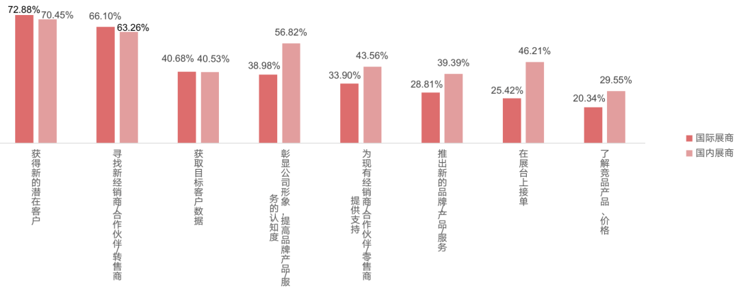 食品展会网:深中通道即将开通 6.78%国际展商抢订SIAL （深圳）展