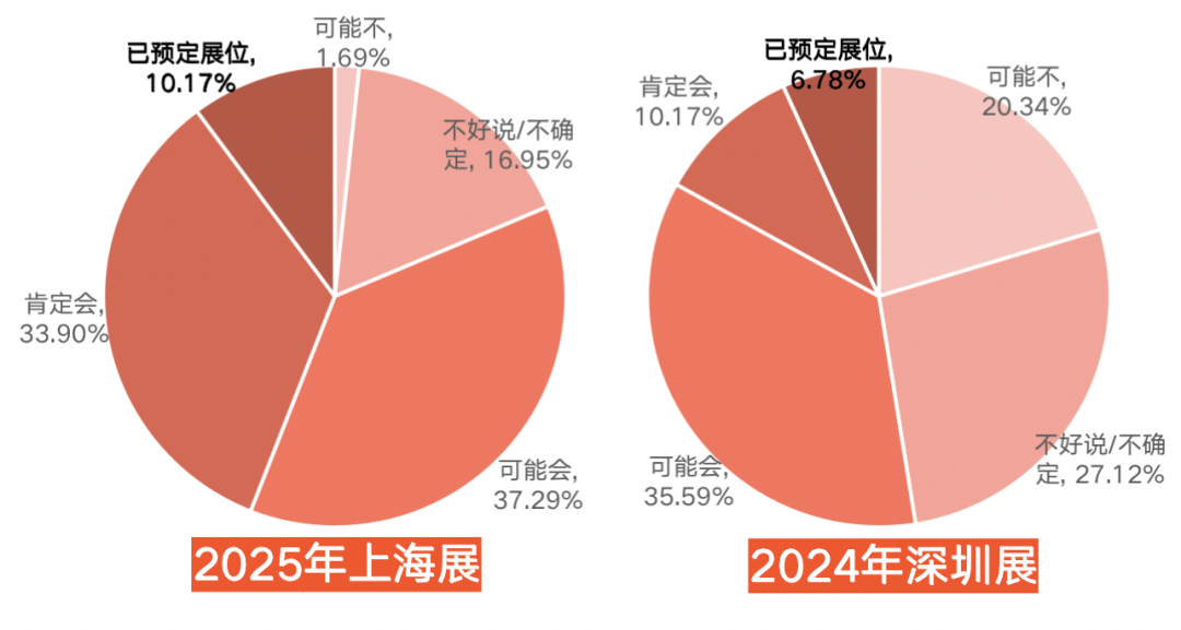 食品展会网:深中通道即将开通 6.78%国际展商抢订SIAL （深圳）展