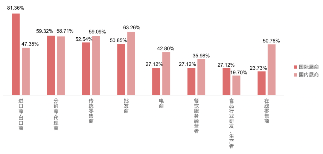 食品展会网:深中通道即将开通 6.78%国际展商抢订SIAL （深圳）展