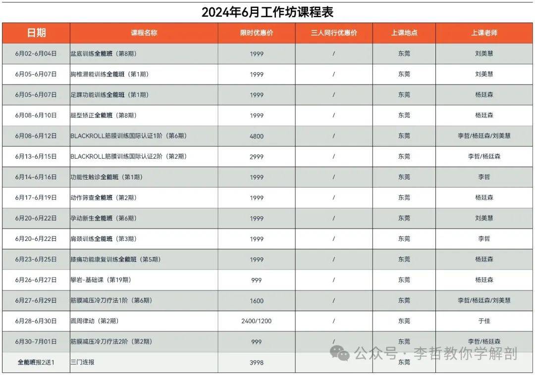 人体直立的关键肌筋膜链~后表线筋膜训练【中】