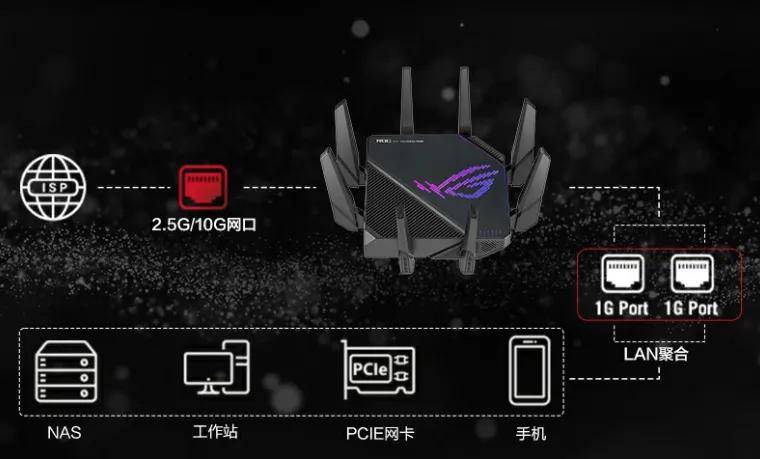 担心家中网络不稳定？旗舰路由稳中求胜，八爪鱼信号超群