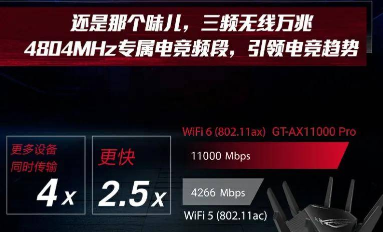 担心家中网络不稳定？旗舰路由稳中求胜，八爪鱼信号超群