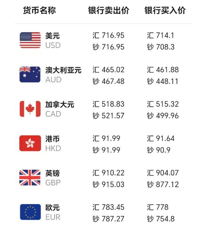 投教·理财｜人民币汇率狂飙，上车5%收益的美元理财还划算吗？