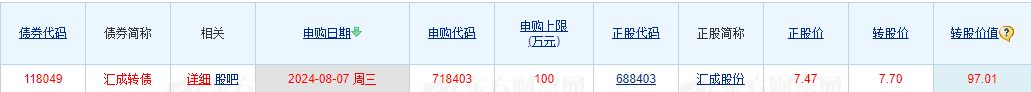 A股：11亿黄金级肉签发行申购，打新收益小，但股民中到即赚到！