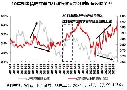 分化市场中红利策略能否继续跑赢？如何寻找具备超额收益的“红马”？