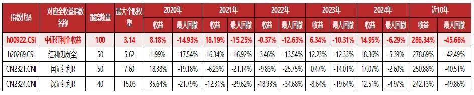 分化市场中红利策略能否继续跑赢？如何寻找具备超额收益的“红马”？