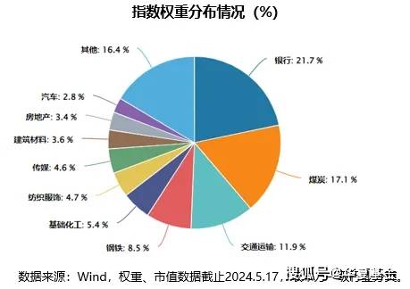 分化市场中红利策略能否继续跑赢？如何寻找具备超额收益的“红马”？