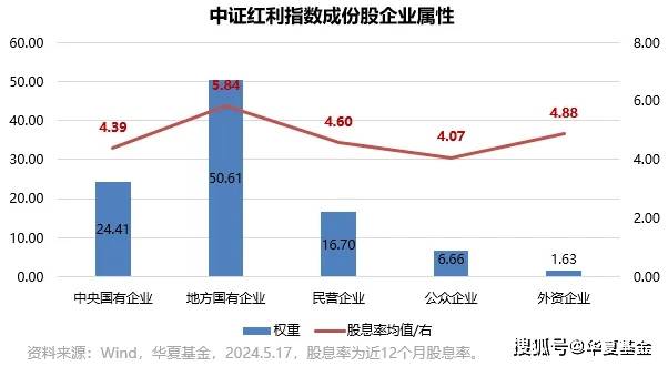分化市场中红利策略能否继续跑赢？如何寻找具备超额收益的“红马”？