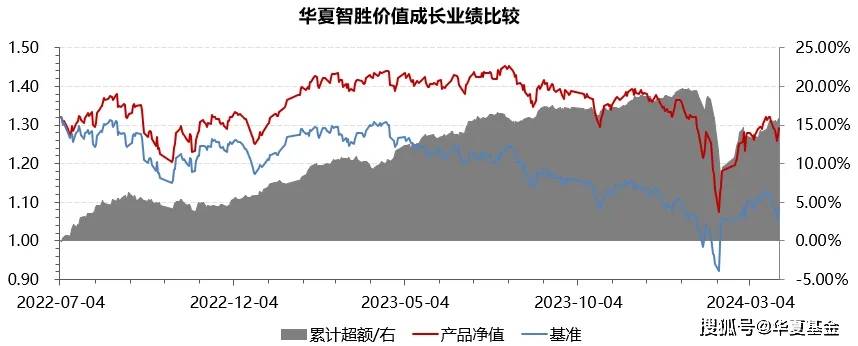 分化市场中红利策略能否继续跑赢？如何寻找具备超额收益的“红马”？