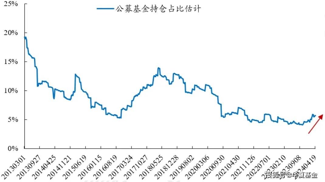 分化市场中红利策略能否继续跑赢？如何寻找具备超额收益的“红马”？