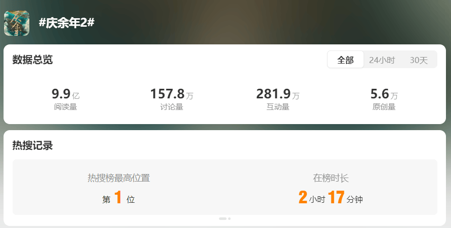 《庆余年2》全网爆火：人生中最贵的东西，都是免费的