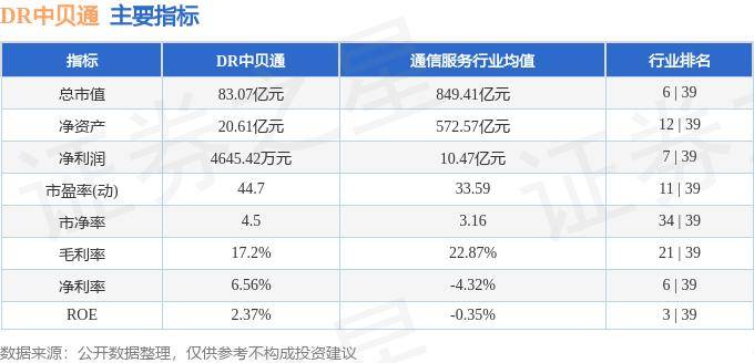 股票行情快报：DR中贝通（603220）7月24日主力资金净卖出1427.19万元