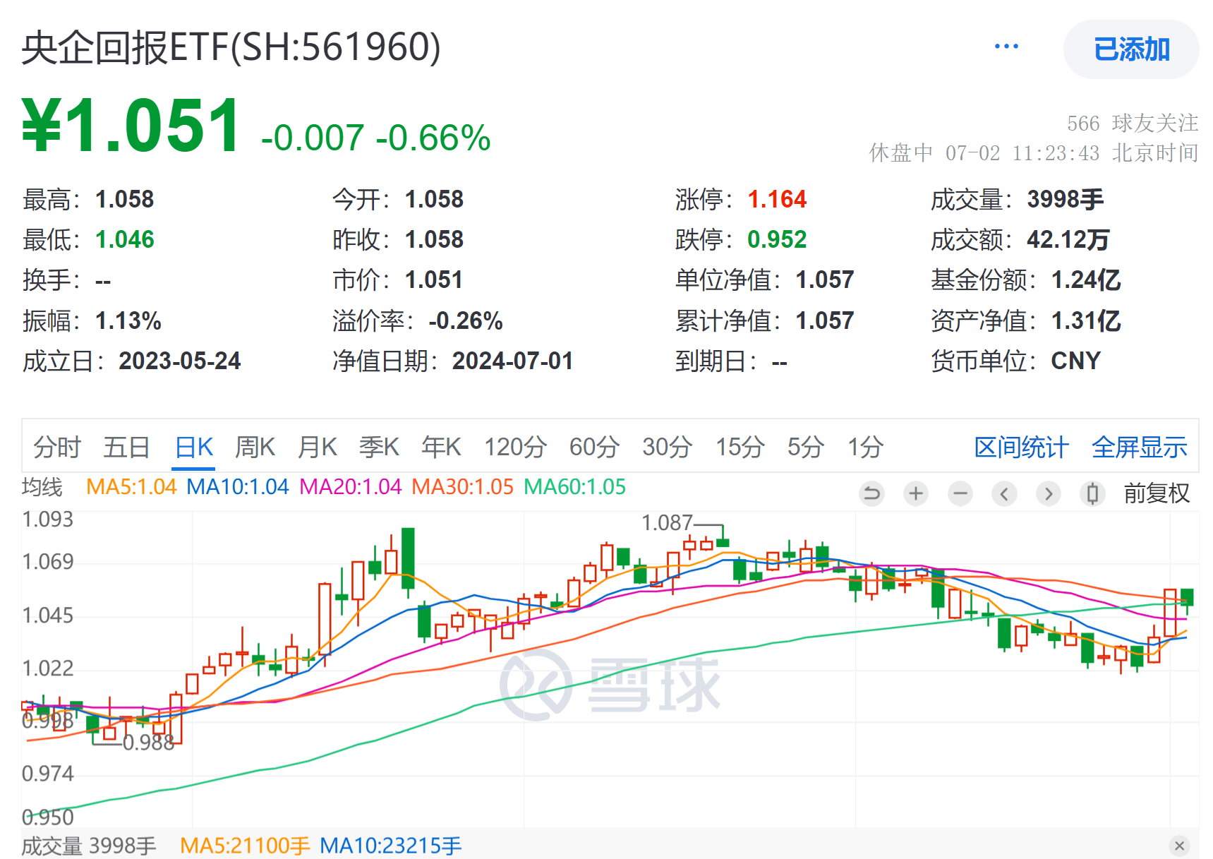 3000点附近，中字头还能买吗？