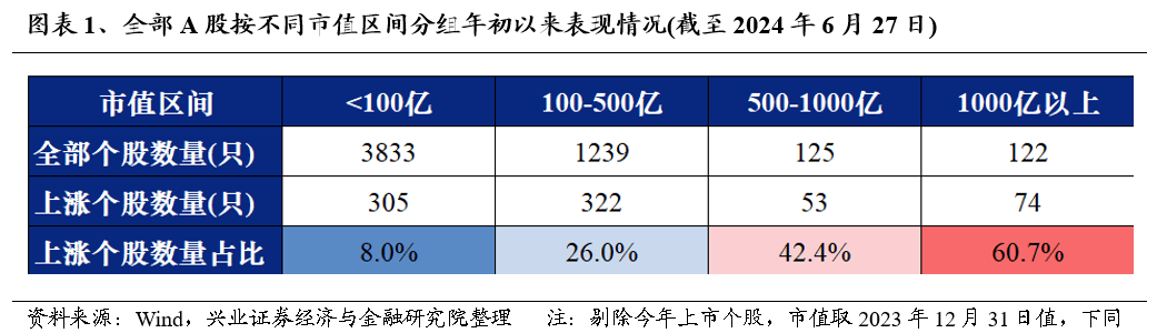 3000点附近，中字头还能买吗？