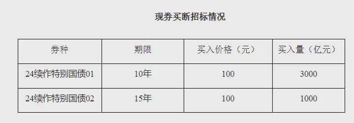 央行最新动作！人民币拉升→