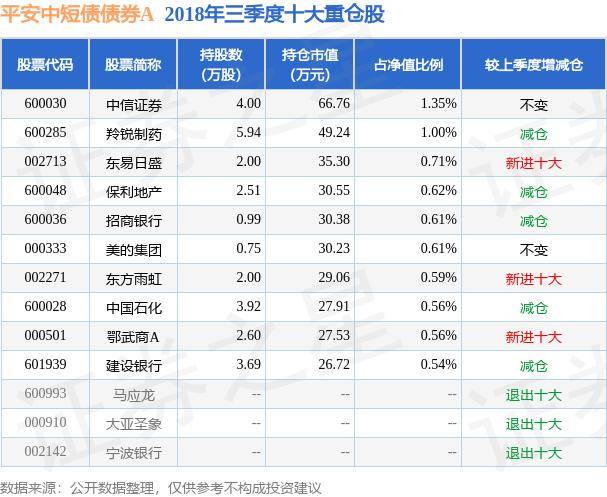 8月29日基金净值：平安中短债债券A最新净值1.1452，涨0.03%