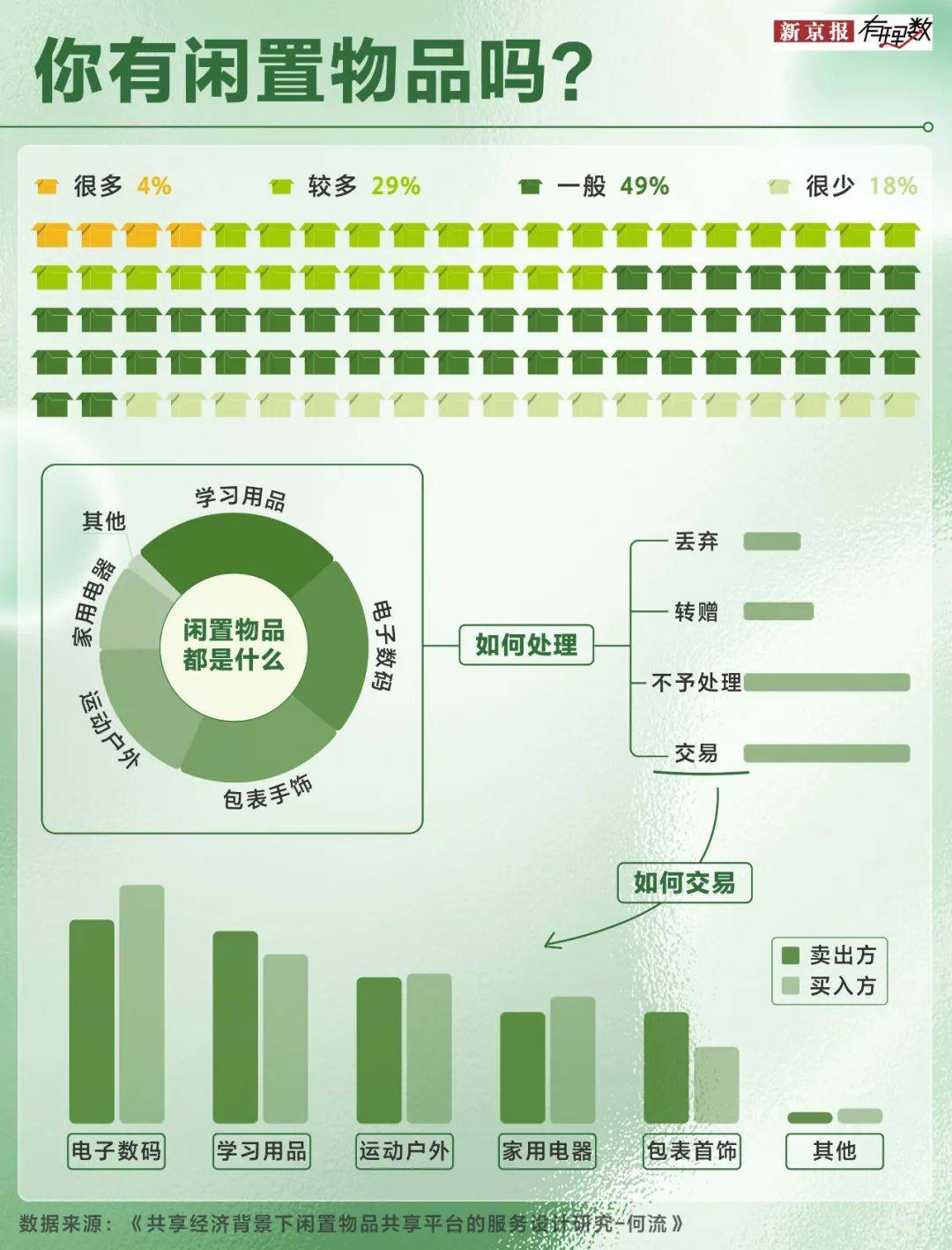 二手市场中的“谍战戏”，买卖双方谁是“卧底”？