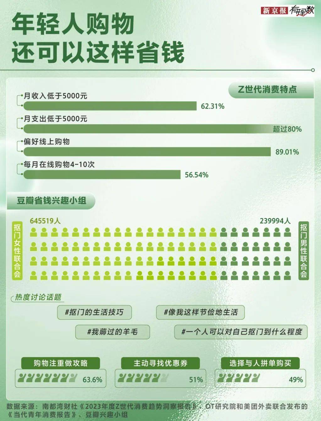 二手市场中的“谍战戏”，买卖双方谁是“卧底”？