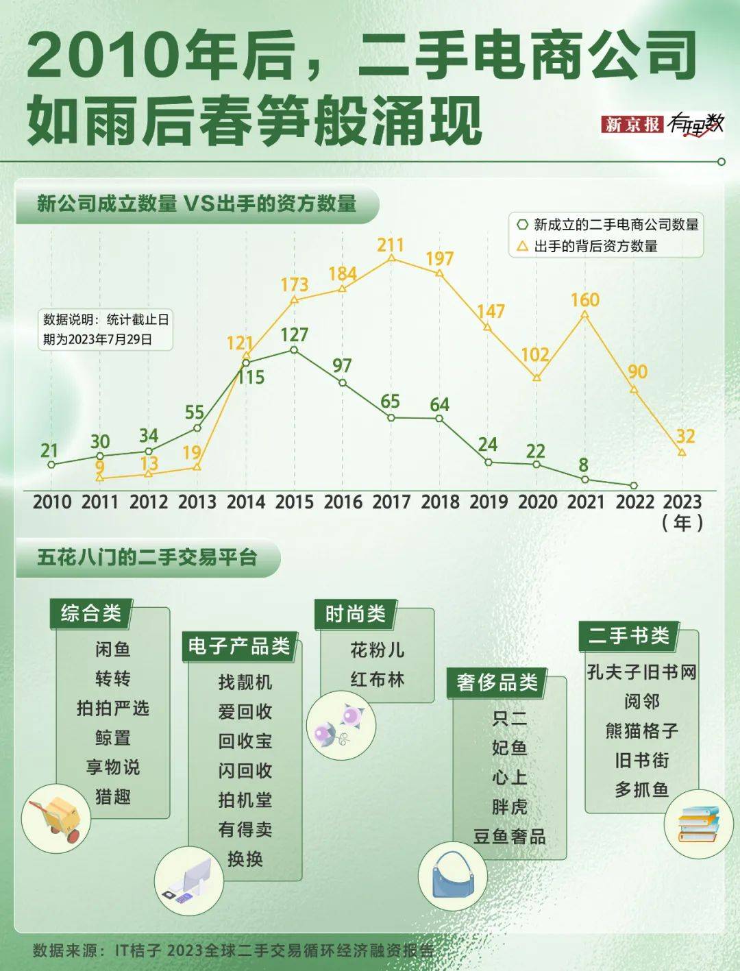 二手市场中的“谍战戏”，买卖双方谁是“卧底”？