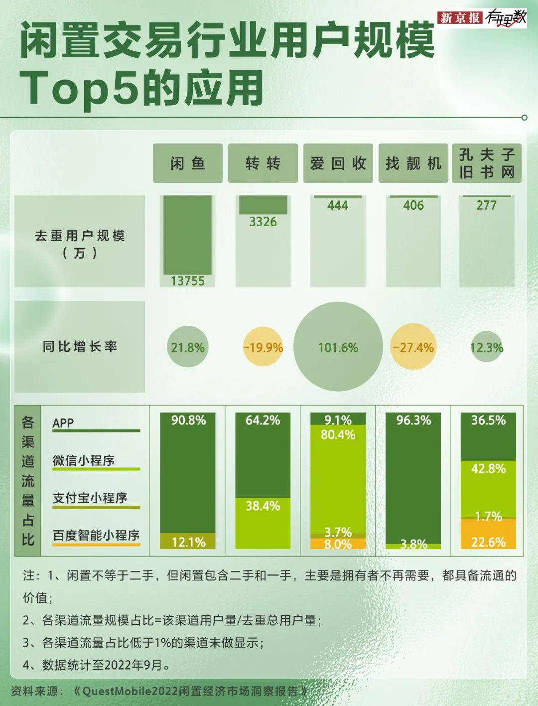 二手市场中的“谍战戏”，买卖双方谁是“卧底”？