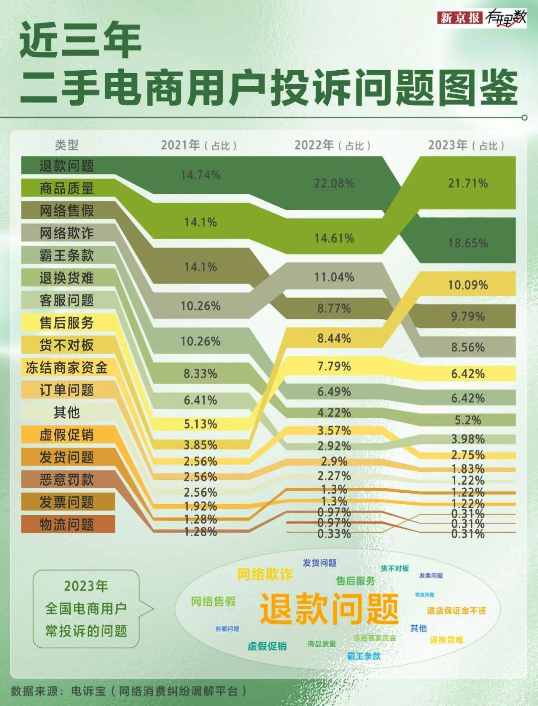 二手市场中的“谍战戏”，买卖双方谁是“卧底”？