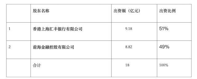 外资券商再拿两融业务牌照，外资金融机构展业提速中